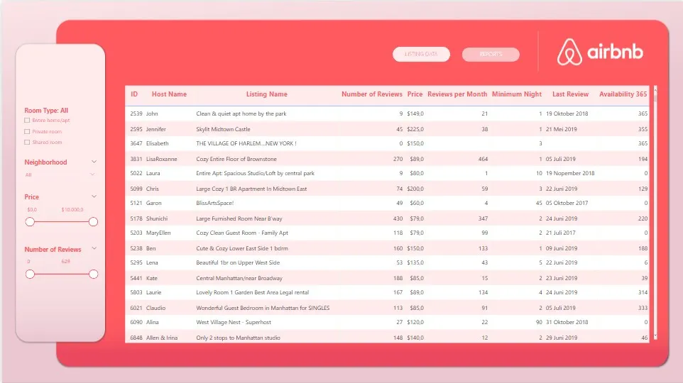 Gros plan sur le tableau de bord Airbnb affichant différentes annonces et leurs données détaillées, illustrant la gestion des réservations et le suivi des performances.
